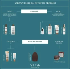 Beauty Blur*Vita Liberata Online